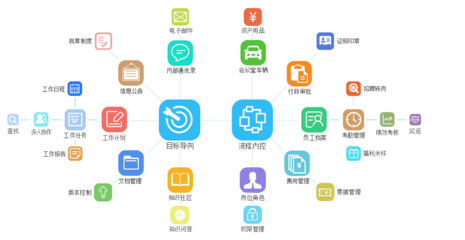 泛普軟件 引領高校智慧管理，打造一體化協同辦公新范式