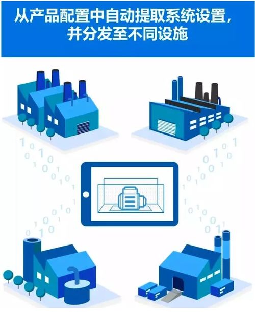 制造業轉型 工業4.0的挑戰，你準備好了嗎？