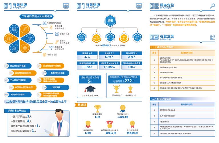 廣東省科學院佛山產業技術研究院發布“科技服務”手冊，賦能區域創新與產業升級