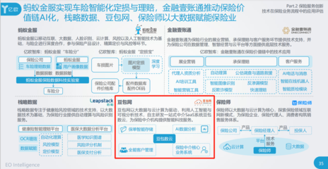 豆包網入選億歐智庫2020保險創新報告，以科技中介服務引領行業“新基建”